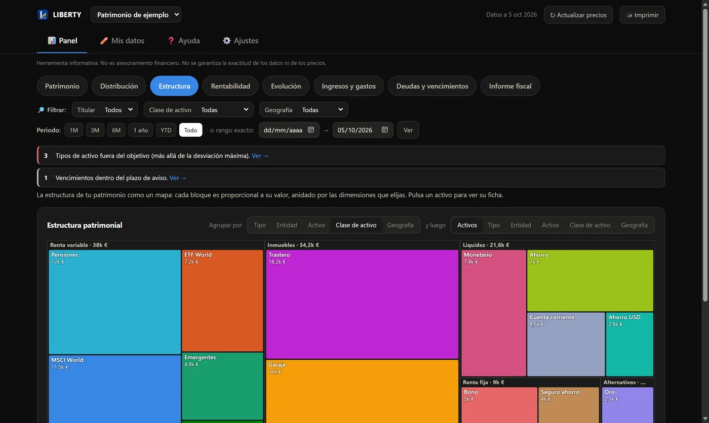 Panel — Estructura patrimonial (treemap)